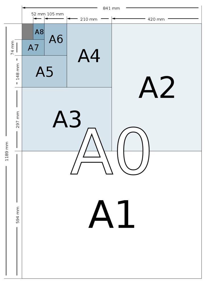 Format A