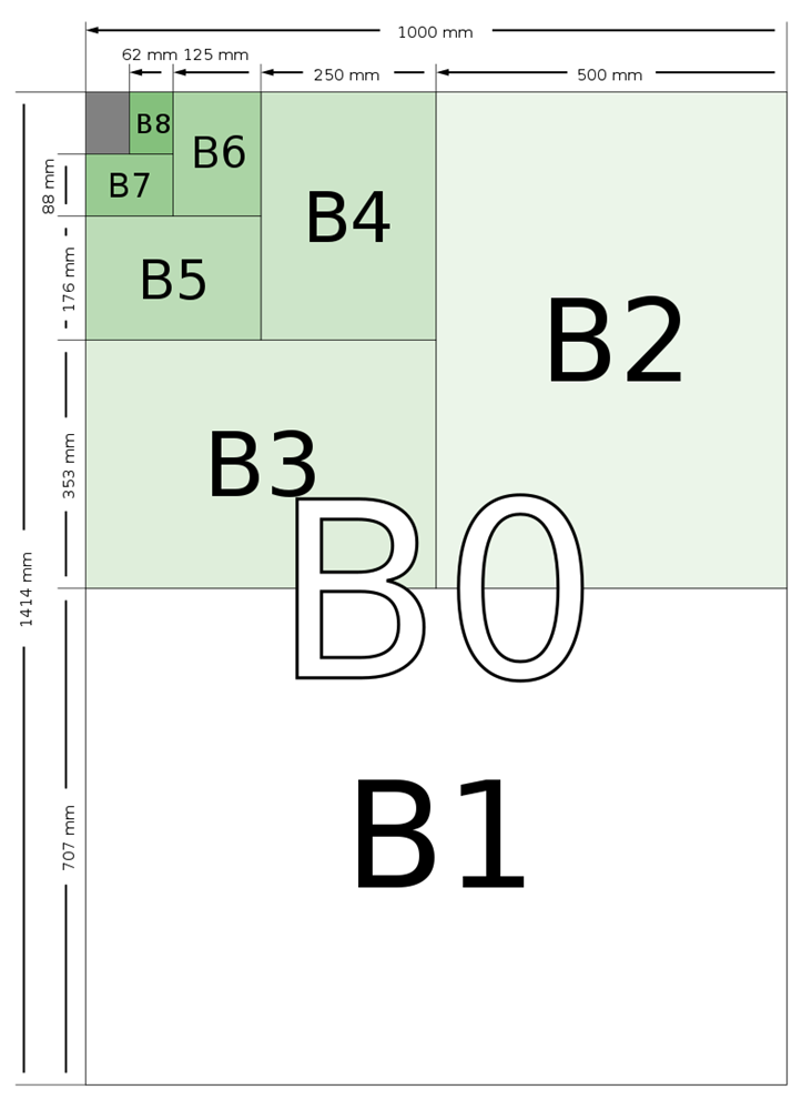 B format