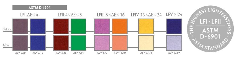 Standard ASTM D-6901